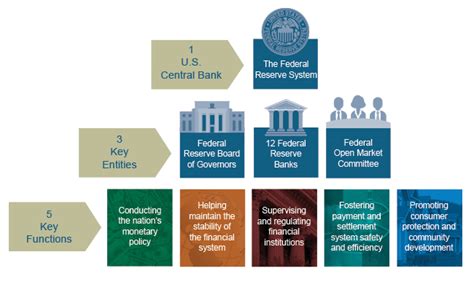 federal reserve banks list|The Fed .